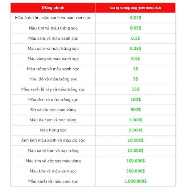 Bảng  phỉnh Poker 