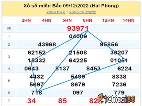 Cách đánh con dễ trúng Cách đánh con dễ trúng