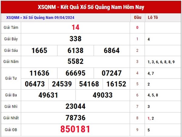 Dự đoán SXQNM ngày 16/4/2024 soi cầu kết quả sổ xố Quảng Nam thứ 3