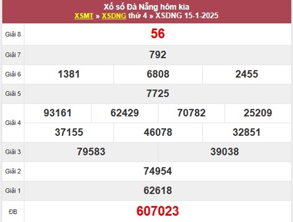 Phân tích KQXSDNG 18/1/2025 số đẹp xác suất cao