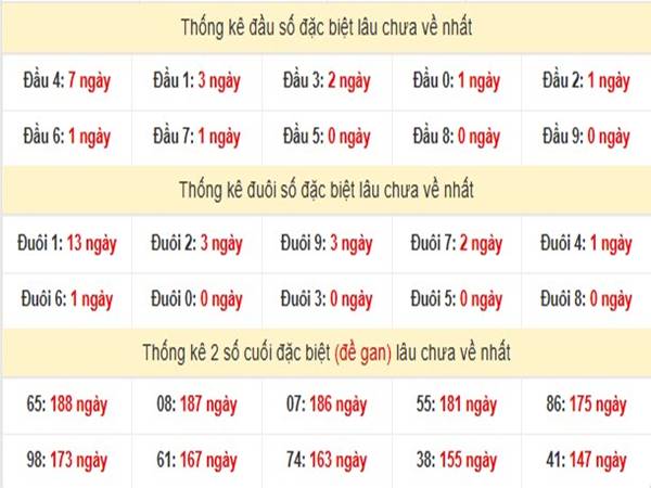 Thống kê XSMN ngày 18/1/2025 thứ 7 chuẩn xác hôm nay 2