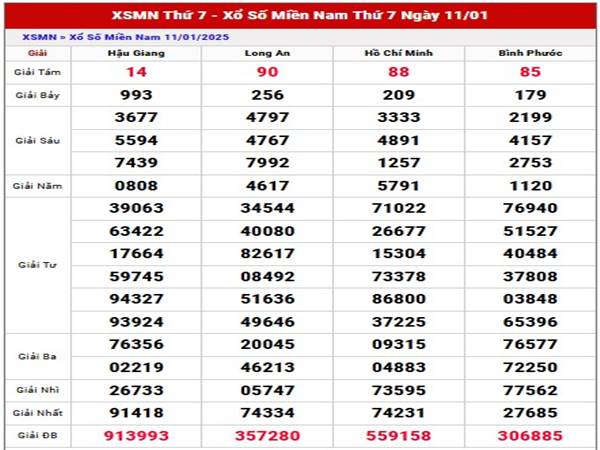 Thống kê XSMN ngày 18/1/2025 thứ 7 chuẩn xác hôm nay