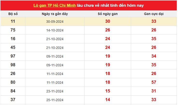 lo gan xshcm 18-1-2025