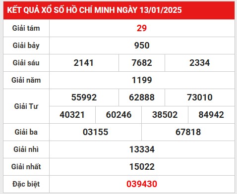 Số may mắn cho kết quả XSHCM ngày 18/1/2025 hôm nay