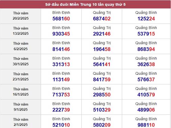 Thống kê SXQT ngày 27/2/2025 11