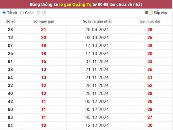 Thống kê SXQT ngày 27/2/2025 22