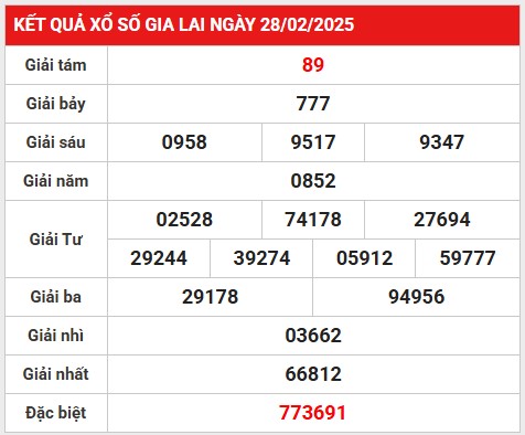 Thống kê lô gan kết quả XSGL ngày 7/2/2025 hôm nay