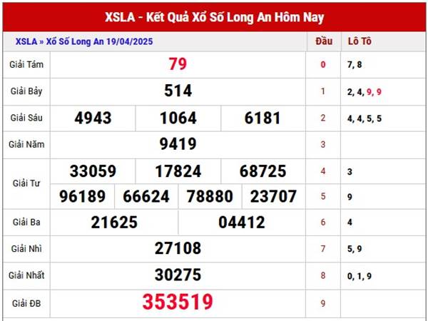 Phân tích kết quả xổ số Long An ngày 26/4/2025 thứ 7 hôm nay