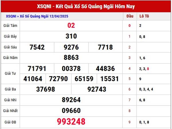 Phân tích xổ số Quảng Ngãi ngày 19/4/2025 thứ 7 hôm nay