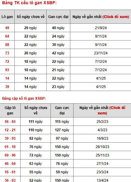Phân tích XSBP ngày 19/4/2025 hôm nay thứ 7 phát lộc
