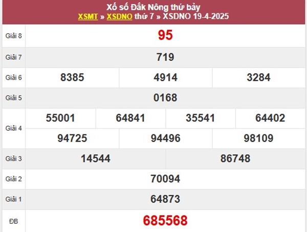 Thống kê XSDNO 26/4/2025 hôm nay cùng chuyên gia
