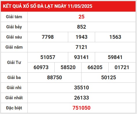 Gợi ý số đẹp kết quả XSDL ngày 18/5/2025 chủ nhật