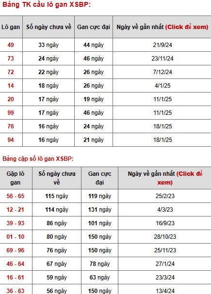 Phân tích XSBP ngày 17/5/2025 hôm nay thứ 7 may mắn