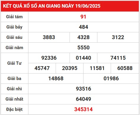 Thống kê giải đặc biệt KQXSAG ngày 26/6/2025 hôm nay