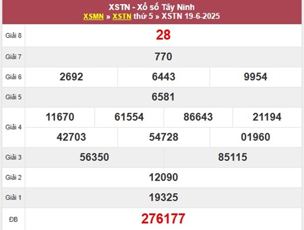 Thống kê SXTN 26/6/2025 bao lô 2 số đài Tây Ninh