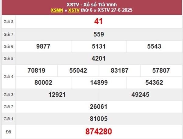 Thống kê XSTV 4/7/2025 phân tích số đẹp giờ vàng