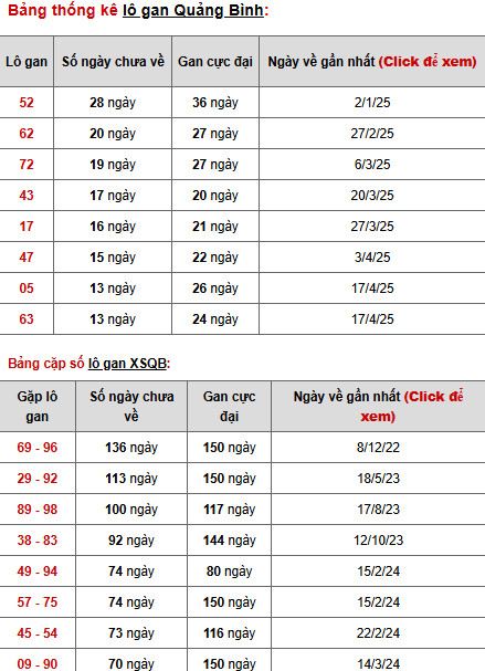 Phân tích XSQB thứ 5 ngày 24/7/2025 hôm nay phát tài