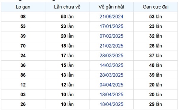 Thống kê XSTV 4/7/2025 phân tích số đẹp giờ vàng