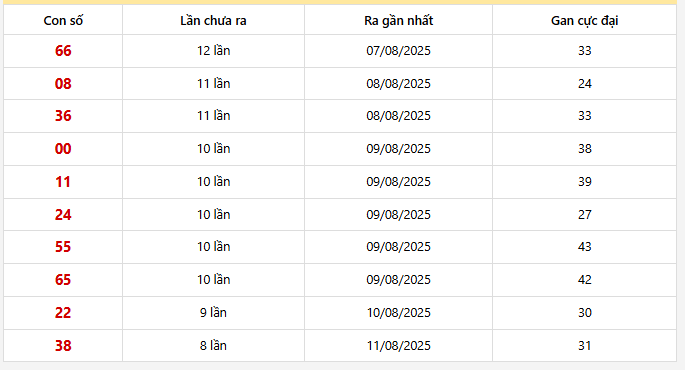 Lô gan Miền Bắc trong 30 lần quay