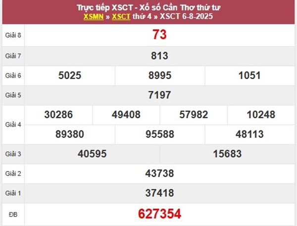 Thống kê KQXS Cần Thơ 13/8/2025 bao lô XSCT thứ 4