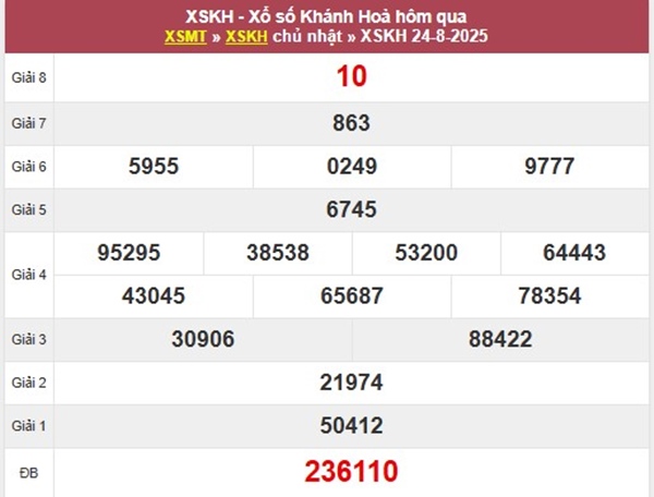 Thống kê xổ số Khánh Hòa ngày 27/8/2025 chi tiết