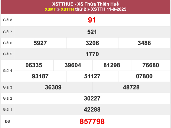 Phân tích XSTTH 17/8/2025 loto số đẹp đài Huế chủ nhật