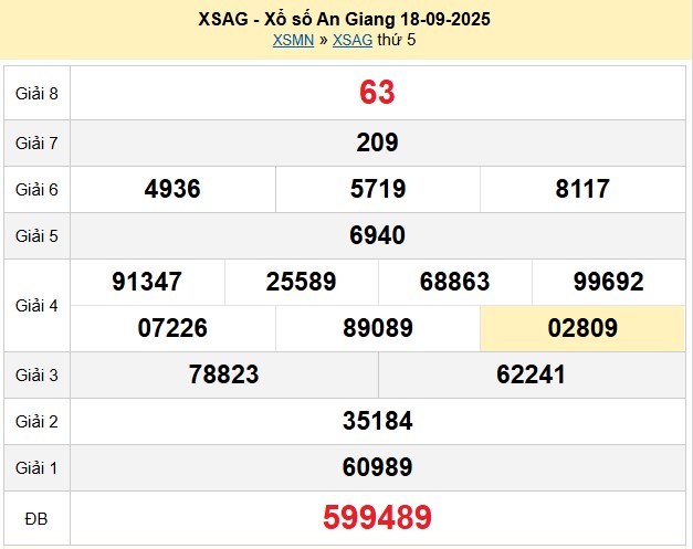 Nhận định XSAG 25/9/20205 siêu chuẩn xác cùng chuyên gia