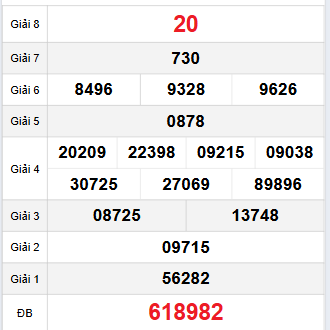 ​​​​​​​Quay thử KQXSAG hôm nay ngày 25/9/2025 