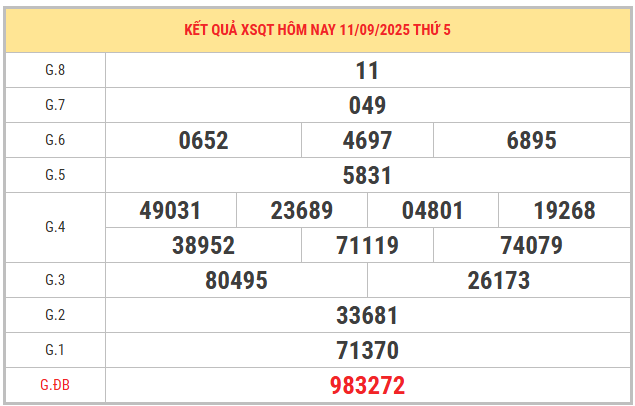 Xem lại kết quả xổ số Quảng Trị ngày 18/9/2025 chi tiết