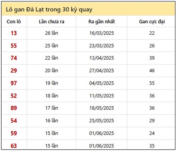 Thống kê SXDL 14/9/2025 phân tích đặc biệt đầu đuôi