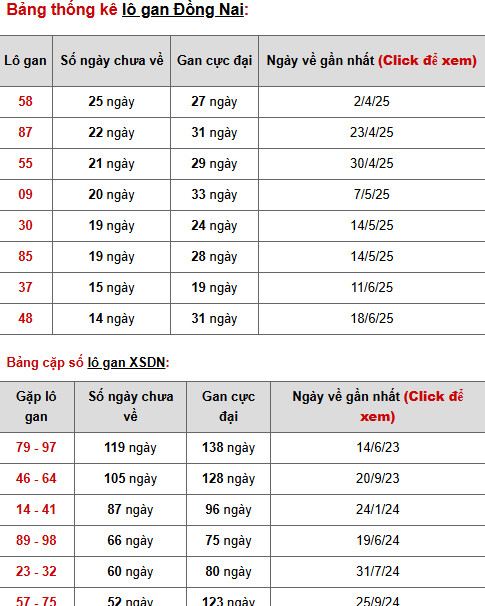 Phân tích XSDN 1/10/2025 hôm nay thứ 4 dễ trúng