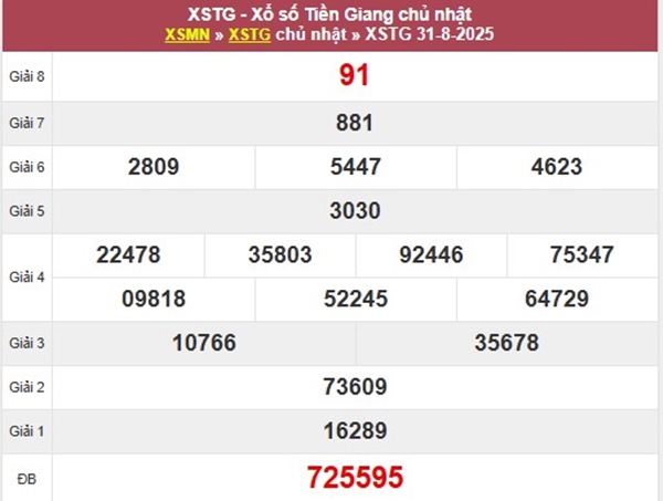Phân tích XSTG 7/9/2025 hôm nay song thủ đặc biệt