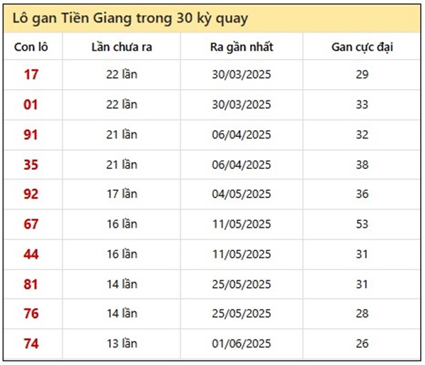 Phân tích XSTG 7/9/2025 hôm nay song thủ đặc biệt