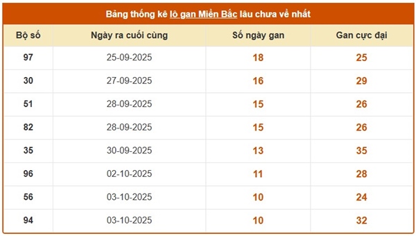 Dự đoán MB 16/10/2025 tham khảo xổ số miền Bắc