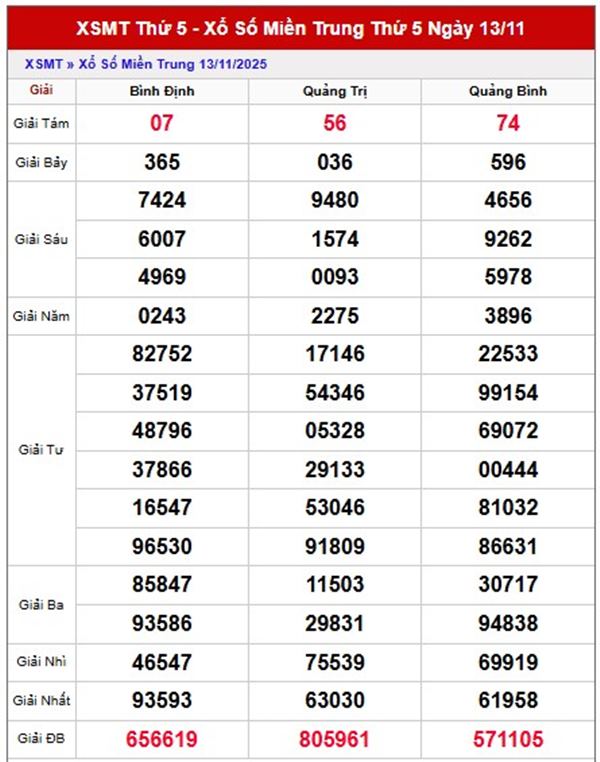 Dự đoán xổ số miền Trung ngày 20/11/2025 thần tài
