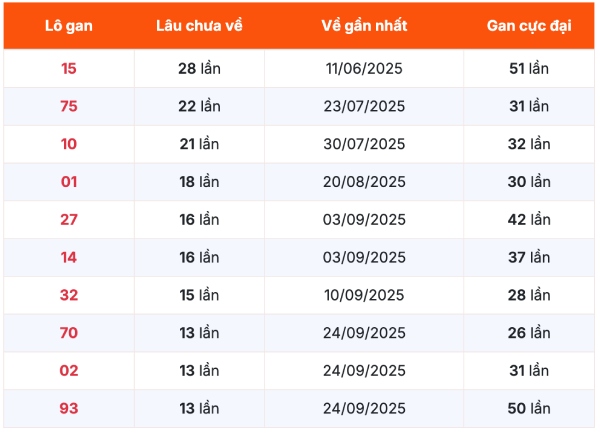 Dự đoán XSCT ngày 7 tháng 1 năm 2026 VIP hôm nay