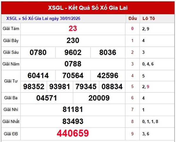 Tham khảo soi cầu GL ngày 06/02/2026 thứ 6 chính xác 100