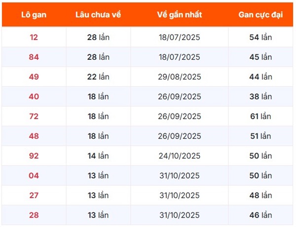 Tham khảo soi cầu GL ngày 06/02/2026 thứ 6 chính xác 100