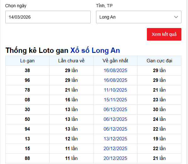 - Thống kê Loto gan Xổ số Long An ngày 14/3/2026