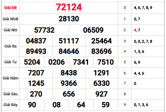 Phân tích kết quả xổ số Miền Bắc kỳ trước miễn phí