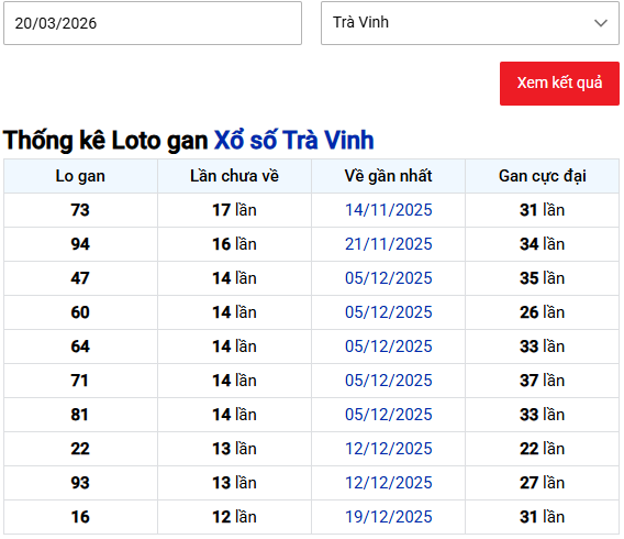 Thống kê lô gan XSTV ngày 20/3/2026