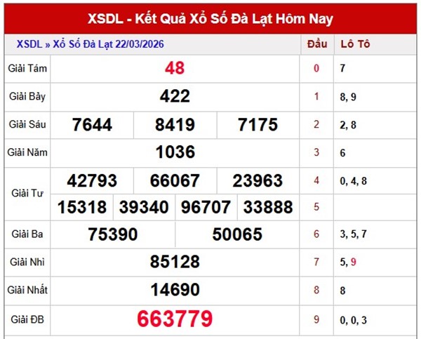 Tham khảo soi cầu DL ngày 29/3/2026 chủ nhật siêu chính xác