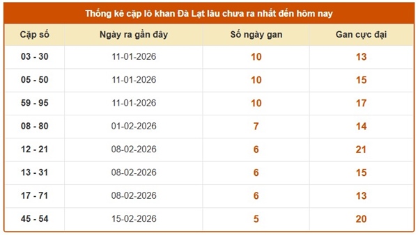 Tham khảo soi cầu DL ngày 29/3/2026 chủ nhật siêu chính xác