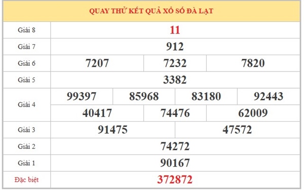 Tham khảo soi cầu DL ngày 29/3/2026 chủ nhật siêu chính xác