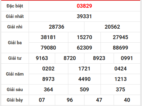 Dự đoán XSMB 28/3/2026 - Dự đoán miền Bắc thứ 7 thần tài