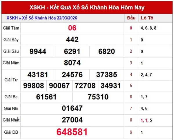 Tham khảo soi cầu KH ngày 25/3/2026 thứ 4 chính xác 100