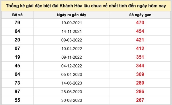 Tham khảo soi cầu KH ngày 25/3/2026 thứ 4 chính xác 100