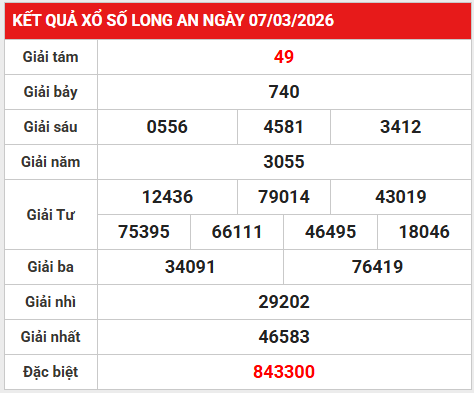 Dự đoán XSLA 14/3/2026 - Dự đoán Long An thứ 7 chuẩn nhất