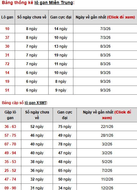 Dự đoán XSMT ngày 18 tháng 3 năm 2026 thứ 4 thần tài