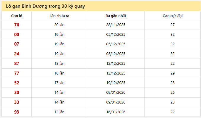 - Lô gan Bình Dương trong 30 kỳ quay ngày 17/4/2026